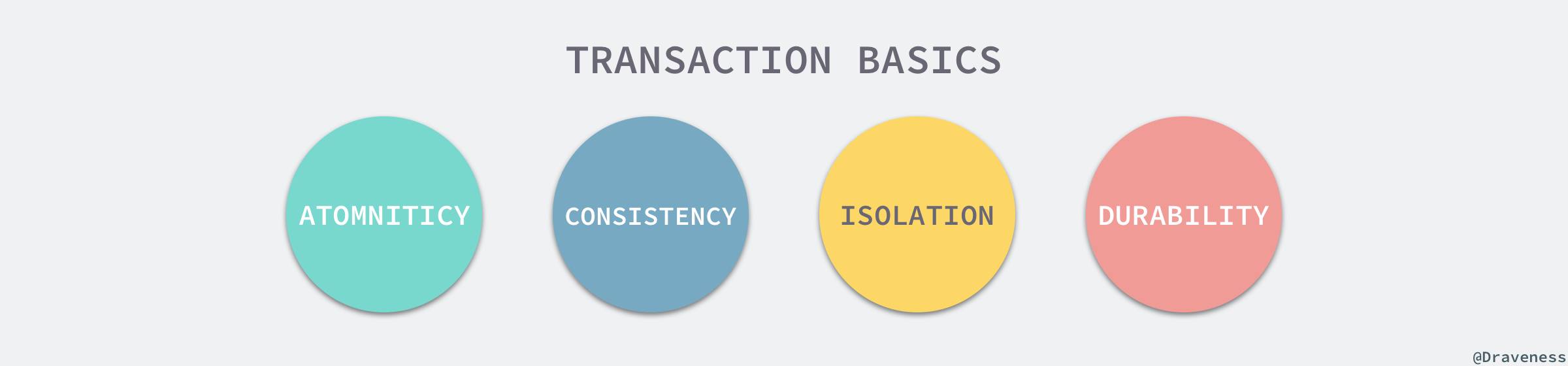 transaction-basics