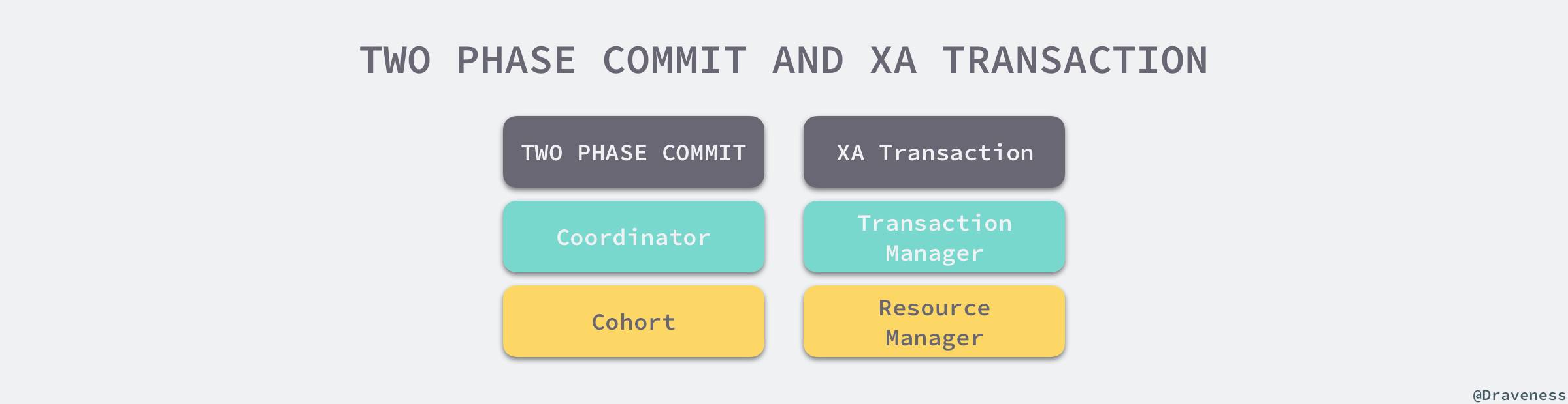 two-phase-commit-and-xa-transaction