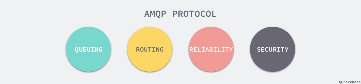 amqp-protoco