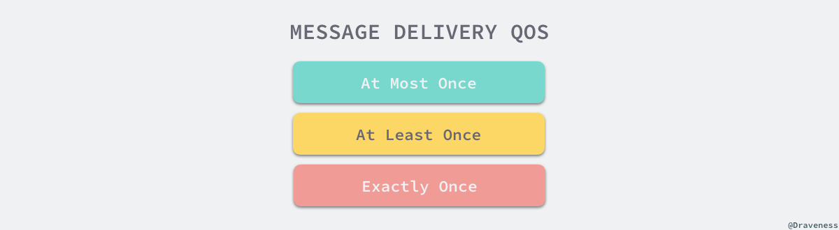 message-delivery-qos