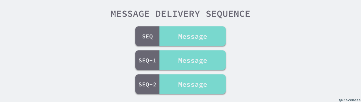 message-delivery-sequence