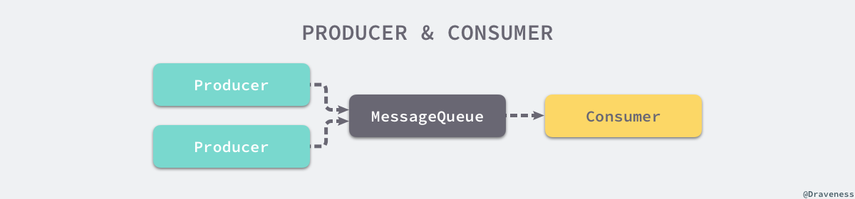 producer-and-consume