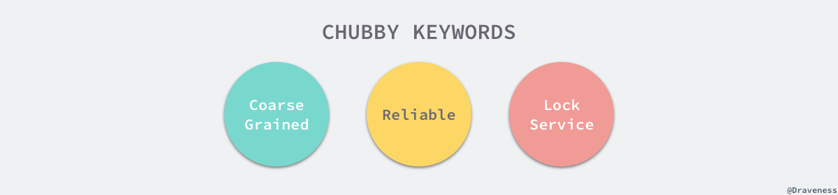 chubby-keywords