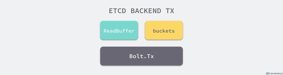 etcd-backend-tx