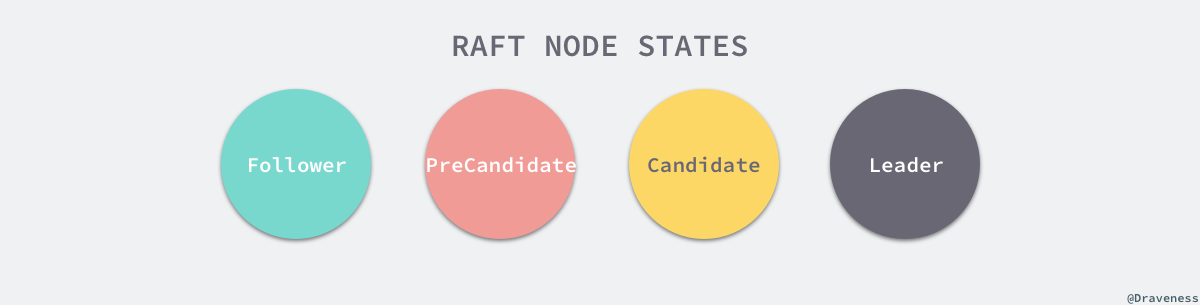 raft-node-states