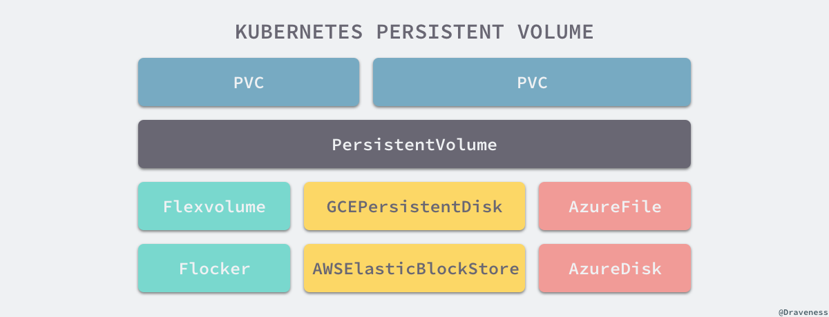 kubernetes-persistent-volume