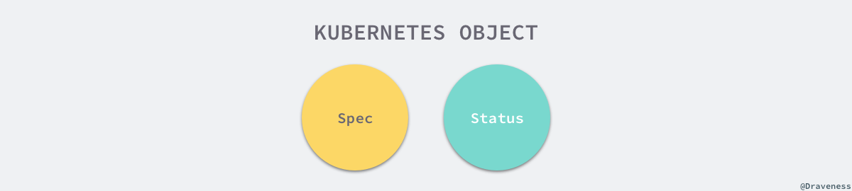 kubernetes-object