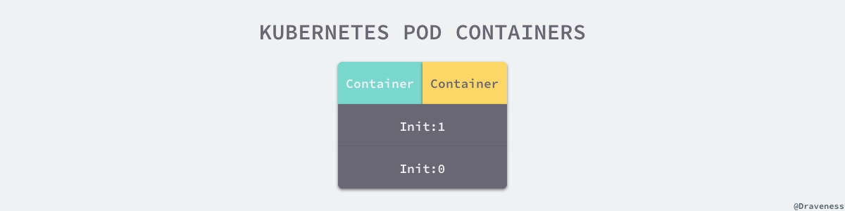 kubernetes-pod-init-and-regular-containers