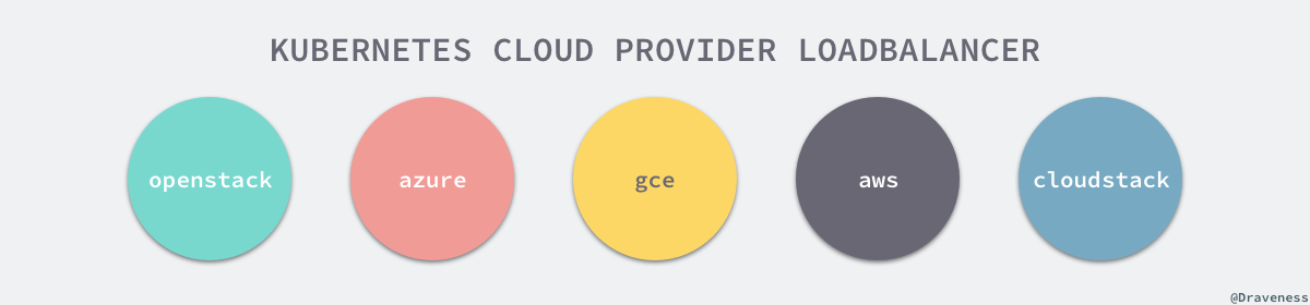 kubernetes-cloud-provider-loadbalance