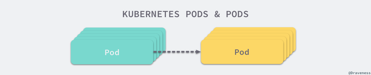 kubernetes-pods-and-pods