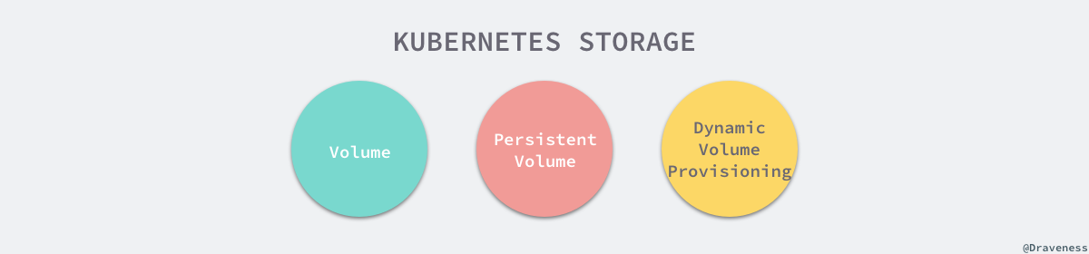 kubernetes-storage