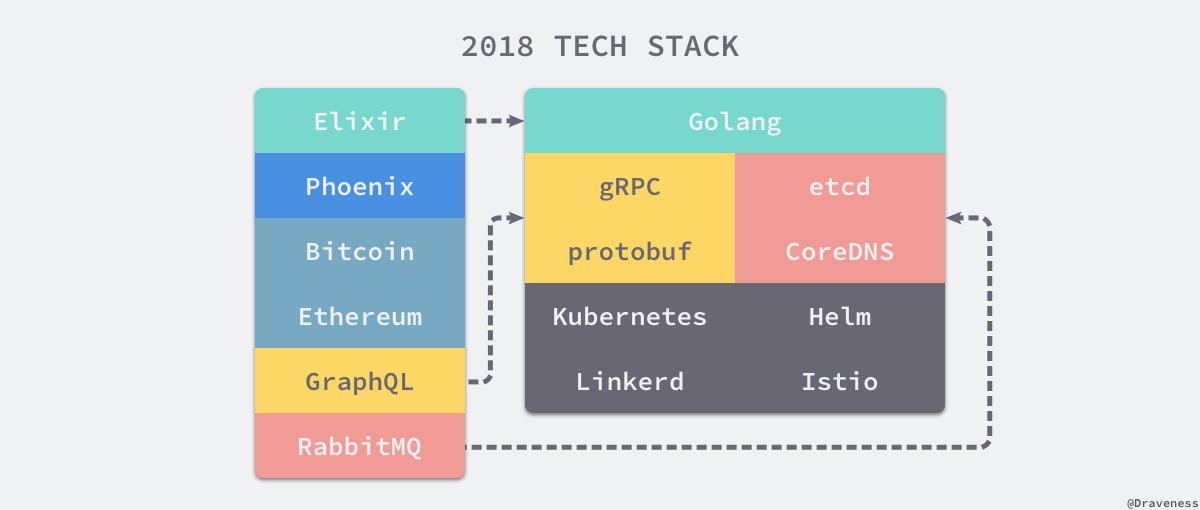 2018-tech-stack