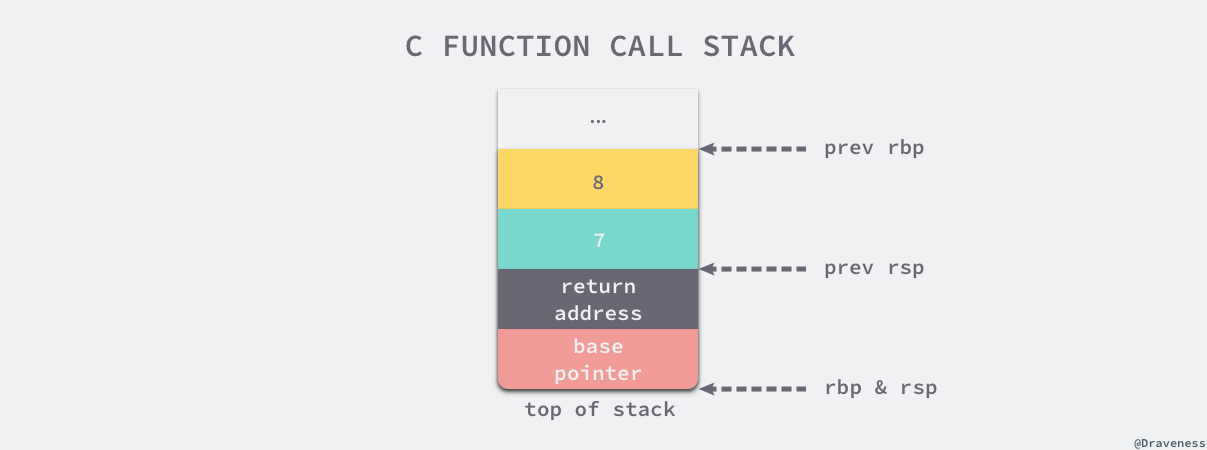 c-function-call-stack