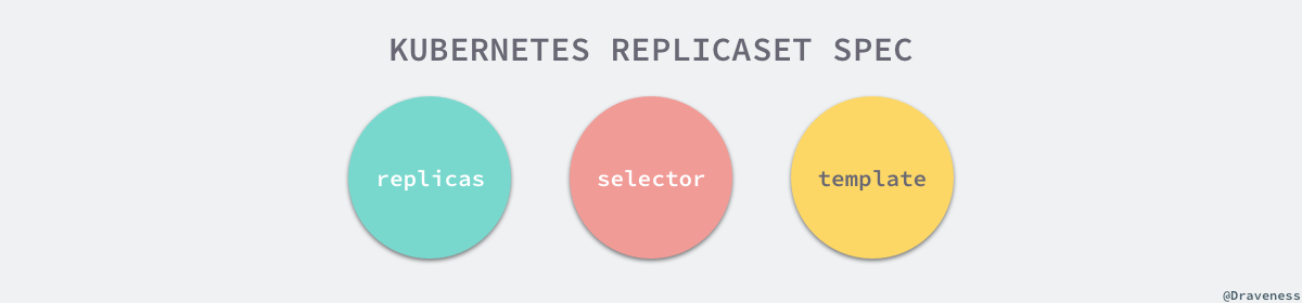 kubernetes-replicaset-spe