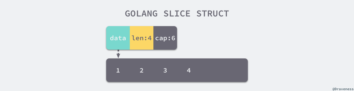 golang-slice-struct