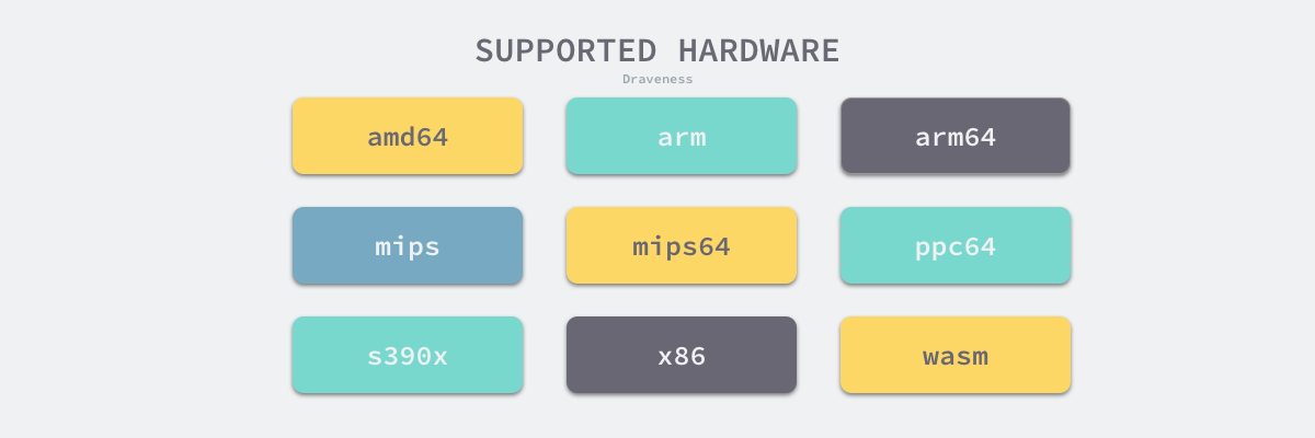 supported-hardware