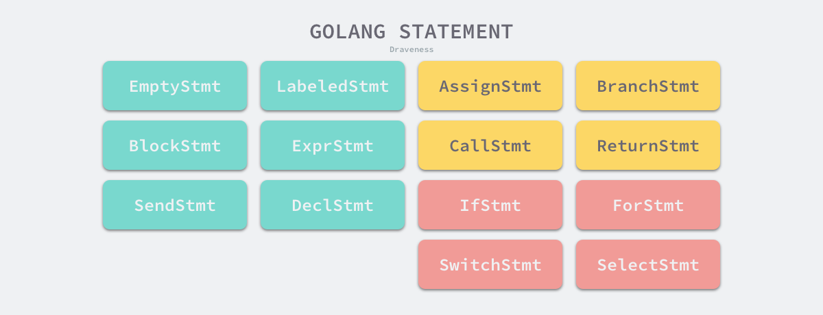golang-statement