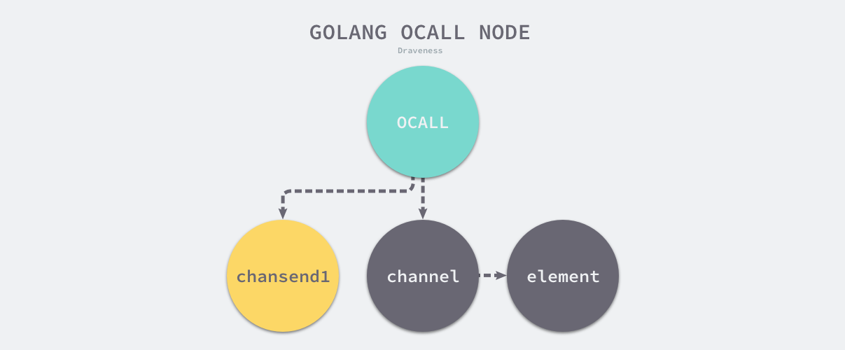 golang-ocall-node
