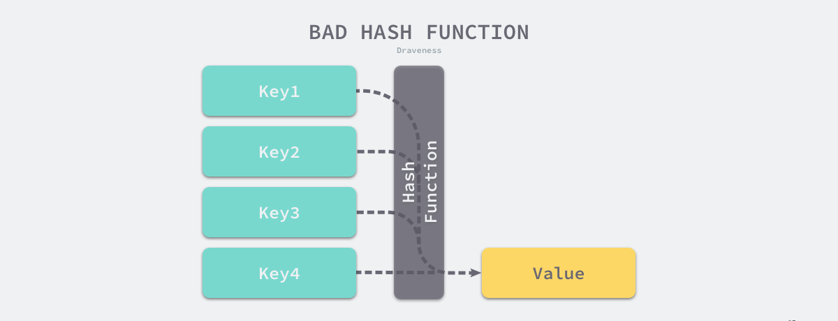bad-hash-function