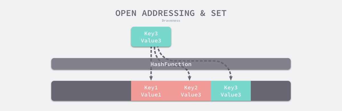 open-addressing-and-set