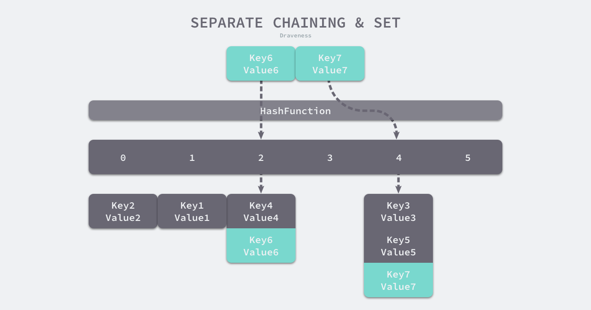 separate-chaing-and-set
