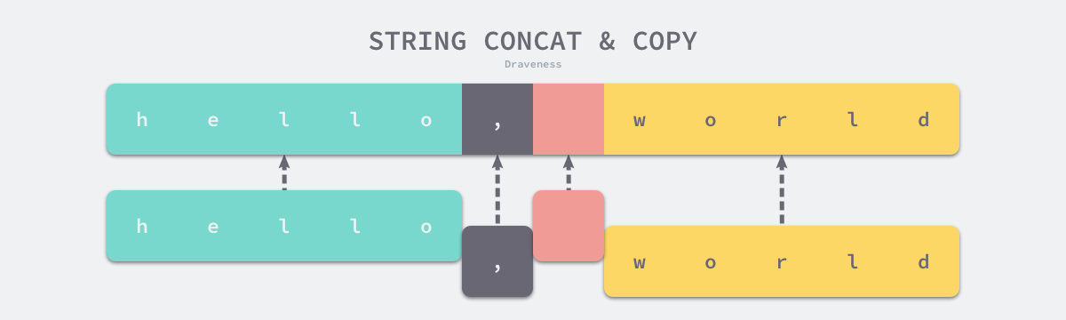 string-concat-and-copy