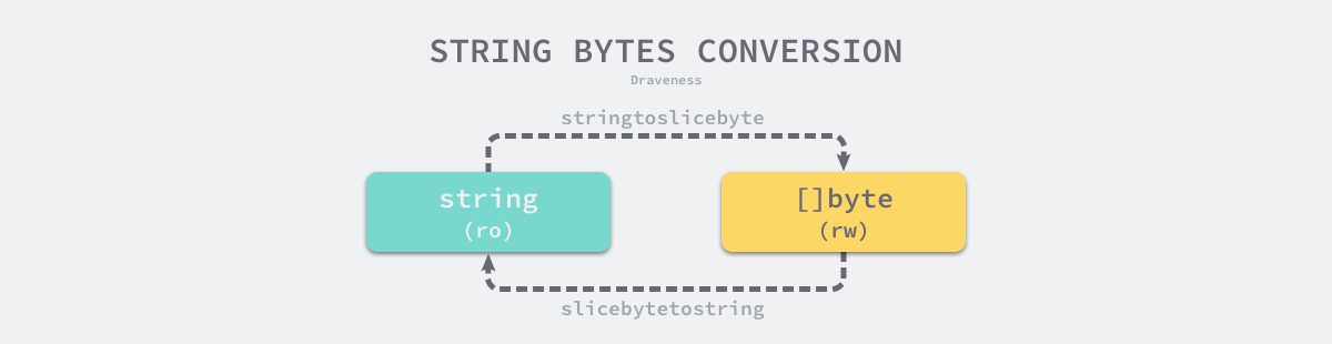 string-bytes-conversion