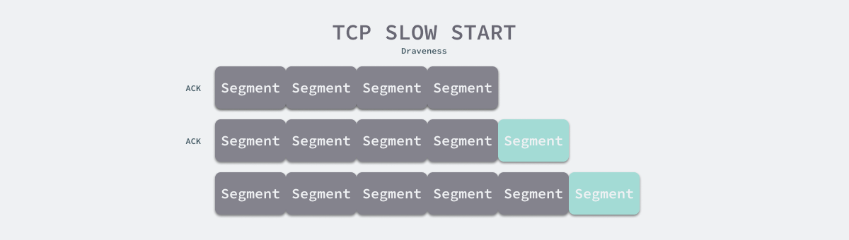 tcp-slow-start