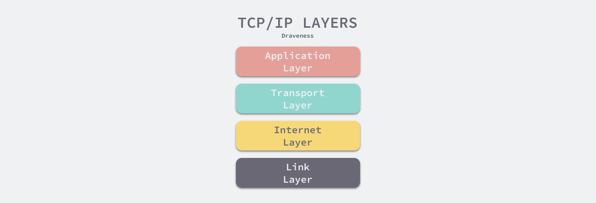 tcp-ip-layers