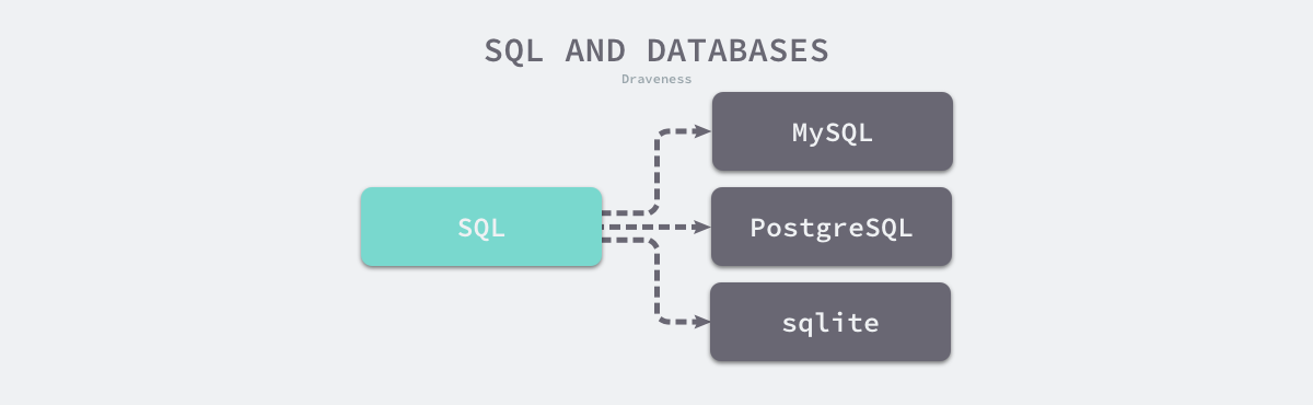sql-and-databases