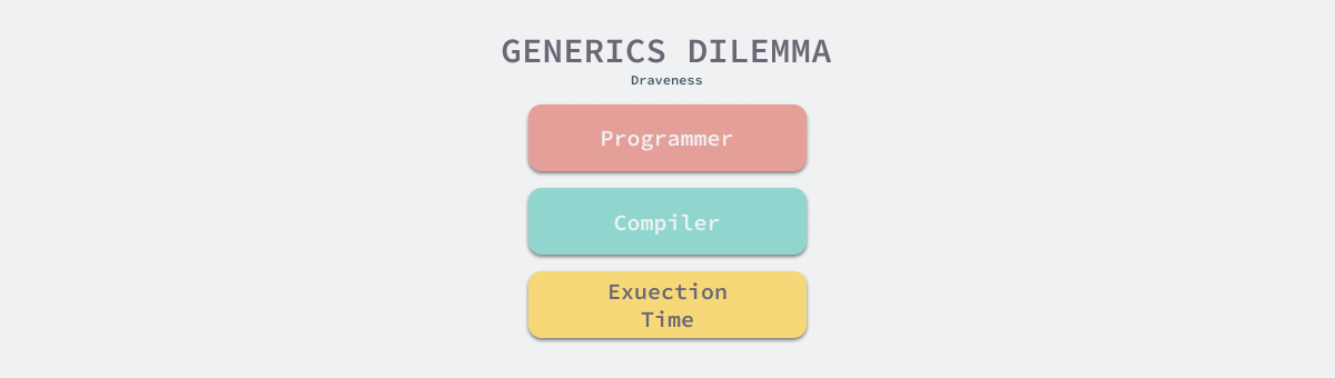 generics-dilemma