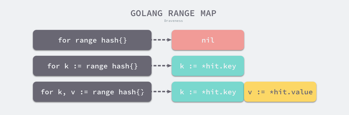 golang-range-map