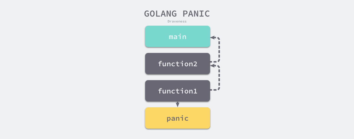 golang-panic