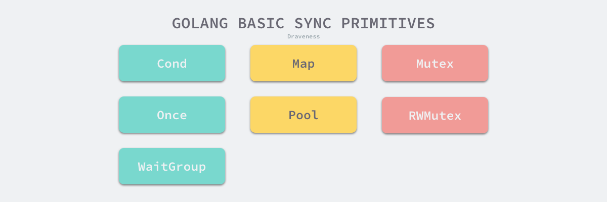 golang-basic-sync-primitives