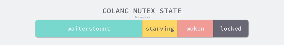 golang-mutex-state