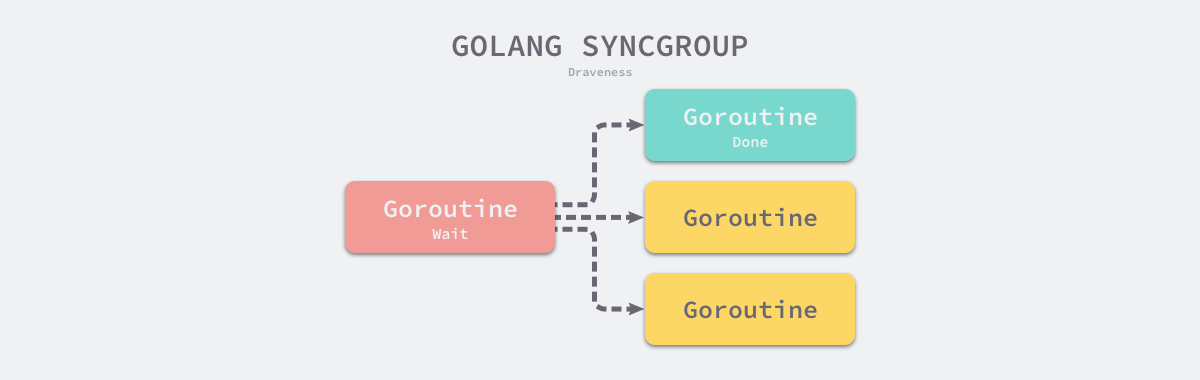 golang-syncgroup