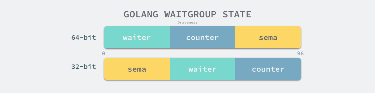 golang-waitgroup-state