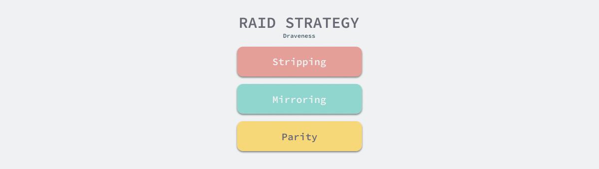 raid-strategy