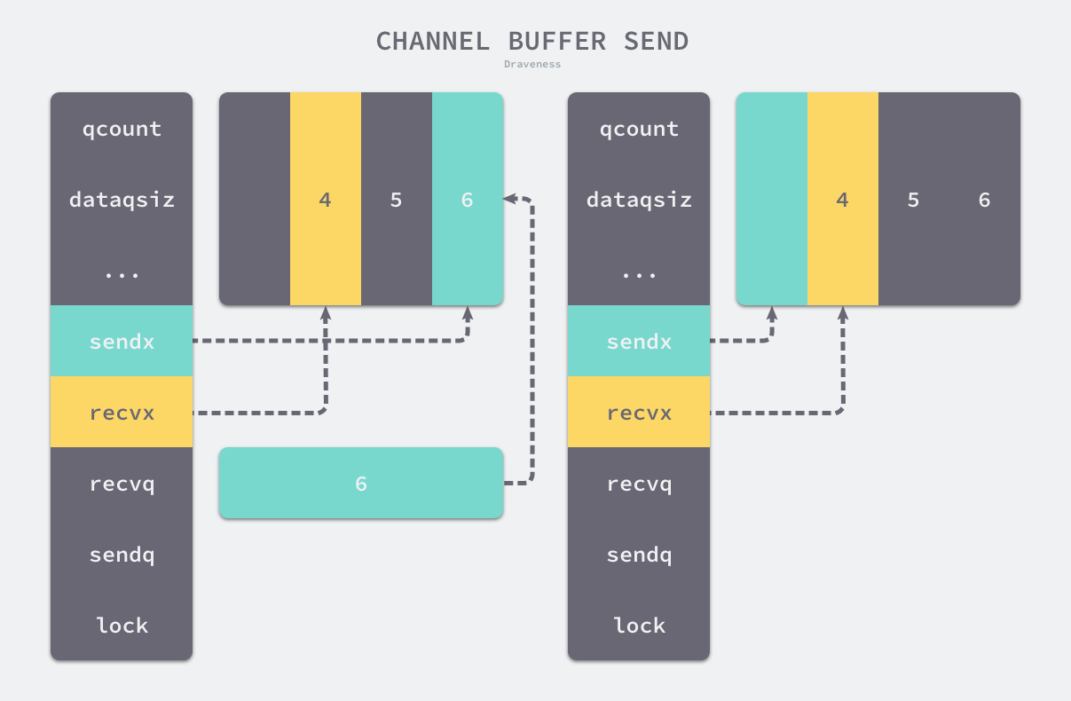 channel-buffer-send