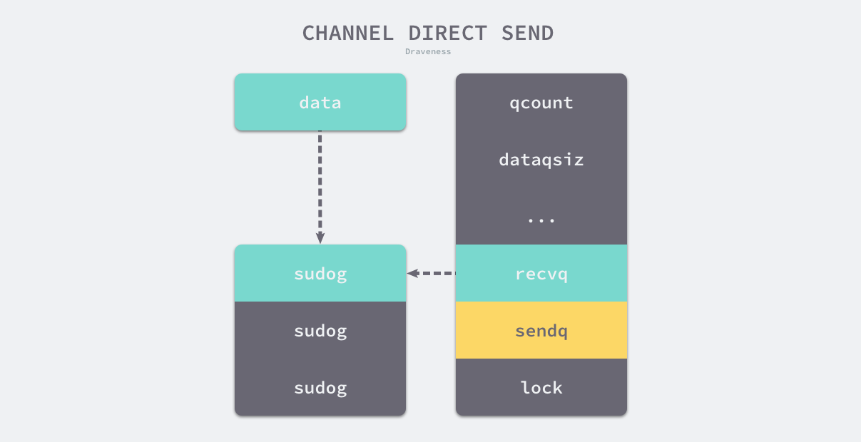 channel-direct-send
