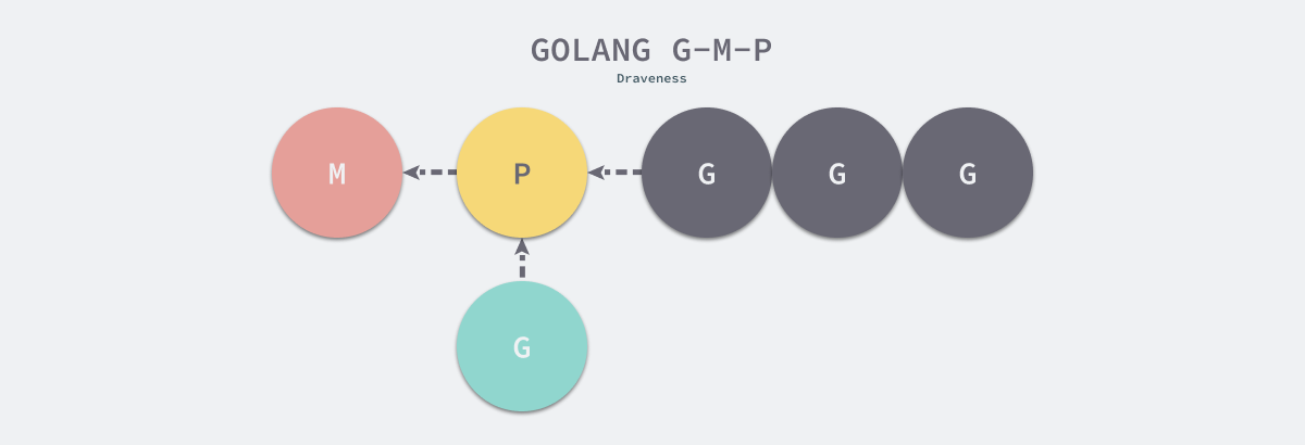 golang