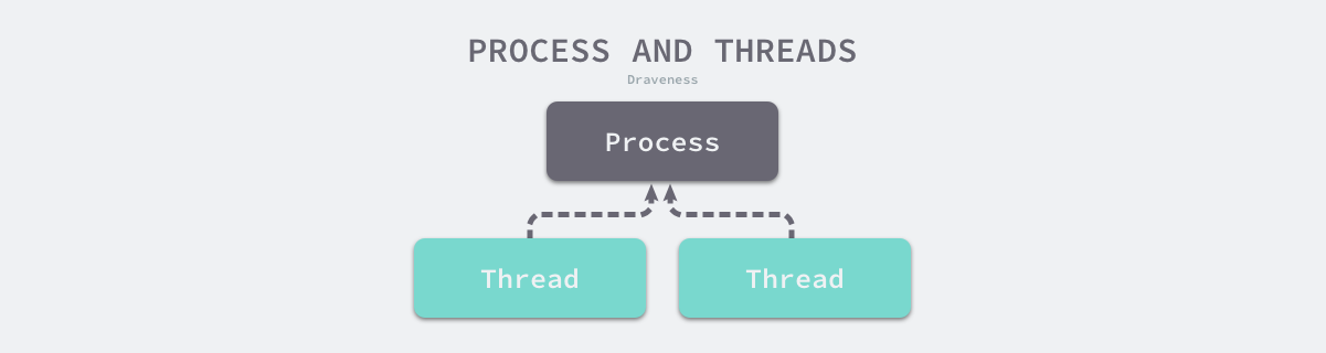 process-and-threads