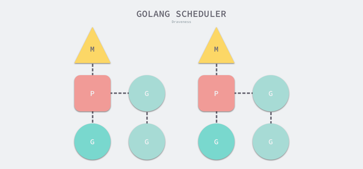 golang-scheduler