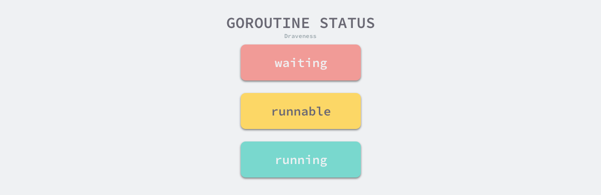 goroutine-status