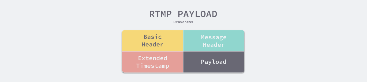 rtmp-payload