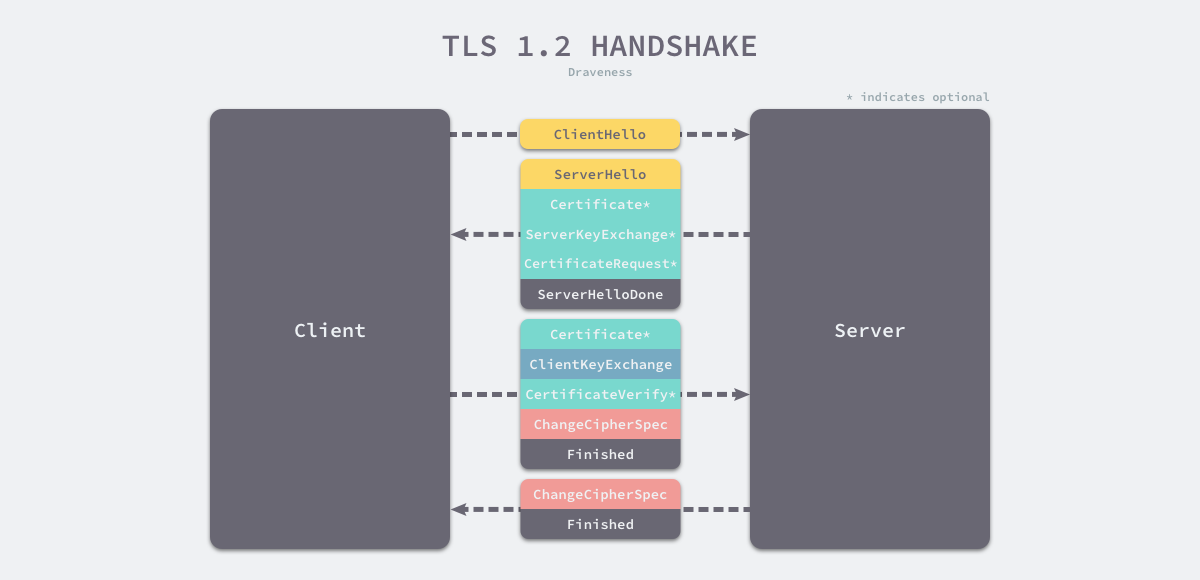 tls-1-2-handshake