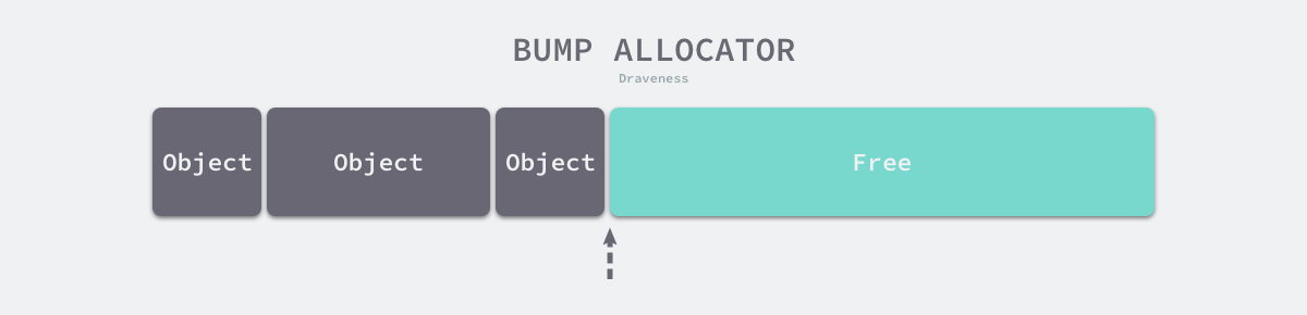 bump-allocator