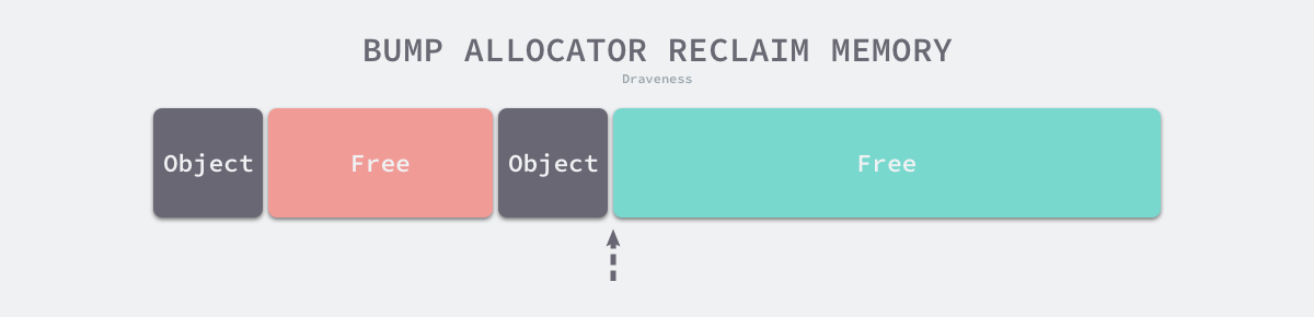 bump-allocator-reclaim-memory