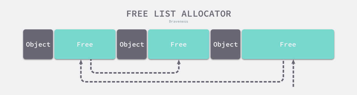 free-list-allocator