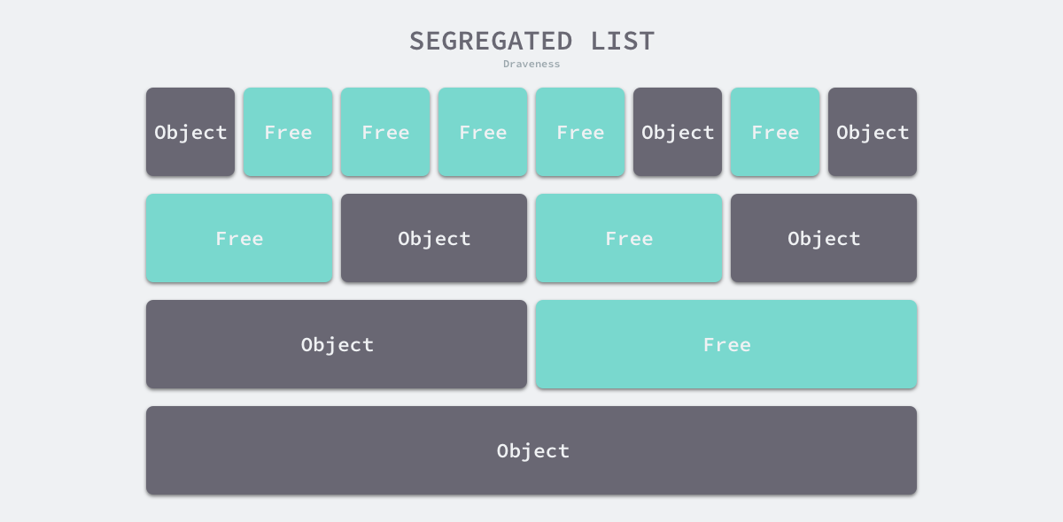 segregated-list